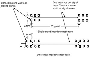 Figure 2. A typical impedance test trace design.